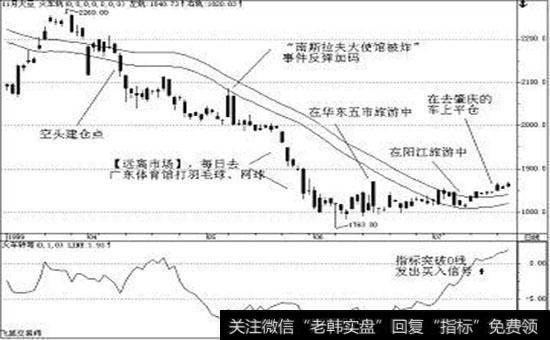 斯坦利.克罗的长线盈利模式是什么？他总结的交易策略有哪些？