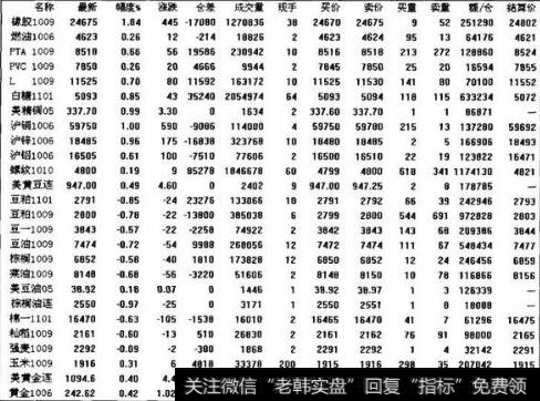 分化市场的操作策略是什么？如何在分化市场中进行操作？