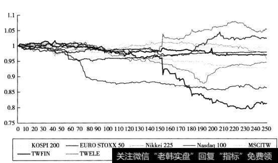 检验指标是如何选取的?有哪些的影响?