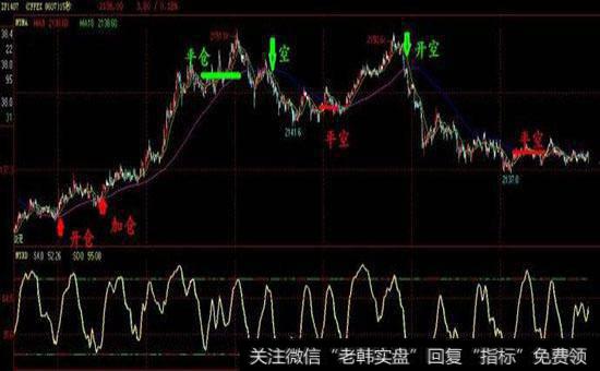 为什要跟随趋势走？怎样才能顺着趋势走？