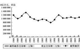 与融券交易的关系是什么？主要有哪些的重要功能？