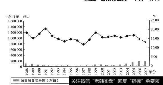 与融券交易的关系是什么?主要有哪些的重要功能?