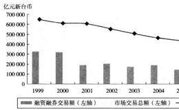 价格发现的复杂影响是什么？期现货市场价格发现关系是什么？