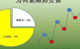 判断趋势的法则有哪些？如何判断趋势的走向？