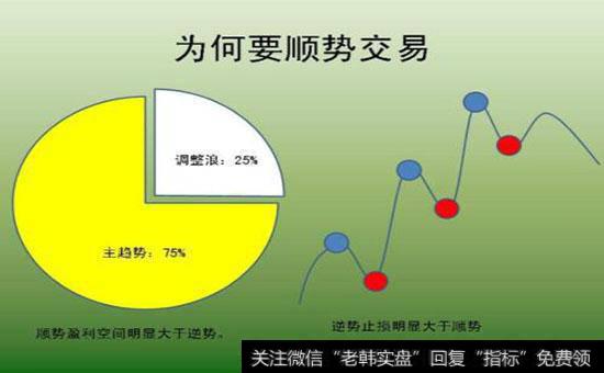 判断趋势的法则有哪些？如何判断趋势的走向？