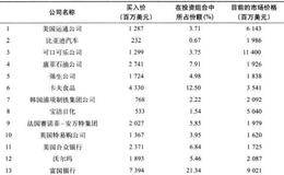 如何在现有的投资组合中加入新的股票？