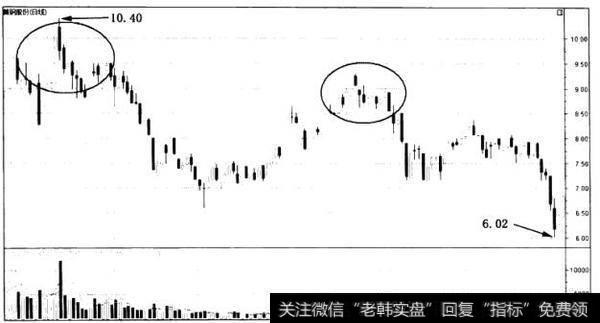 出货特征