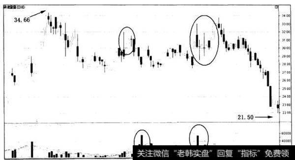 散户斗庄的细节之庄家的拉高出逃法