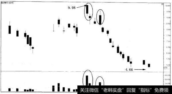 散户斗庄的细节：<a href='/cgjq/284702.html'>庄家出货</a>时的最价关系以及散户出货的原则