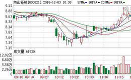 <em>京山轻机</em>：近两月以来光伏订单增长较快