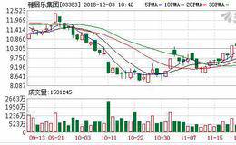 雅居乐环保首进广西 5.6亿购中滔环保子公司50%股权