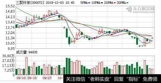 <a href='/redianticai/285144.html'>三聚环保</a>加码生态农业 贫困人口户均增收4000多元