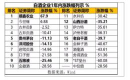 读懂上市公司：股价上涨68%，屌丝牛栏山逆袭成功！