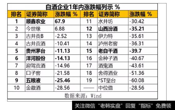 读懂上市公司：股价上涨68%，屌丝牛栏山逆袭成功！