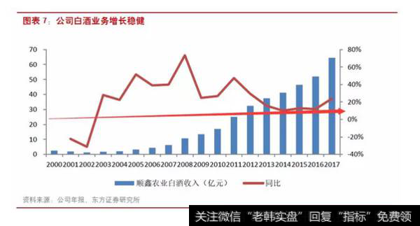 读懂上市公司：股价上涨68%，屌丝牛栏山逆袭成功！