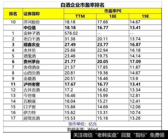 读懂上市公司：股价上涨68%，屌丝牛栏山逆袭成功！