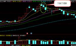 K线形态分析之下跌三连阴