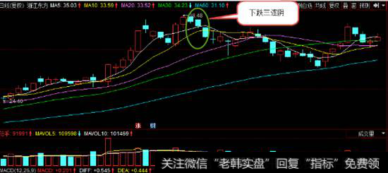 下跌三连阴形态