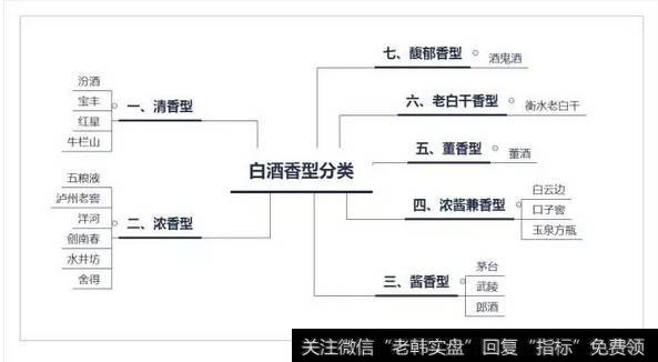 读懂上市公司：哪种白酒酒最香、最能赚钱？