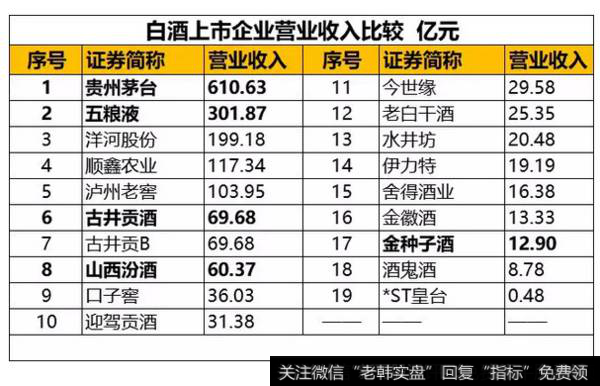 读懂上市公司：哪种白酒酒最香、最能赚钱？