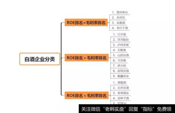 读懂上市公司：哪种白酒酒最香、最能赚钱？