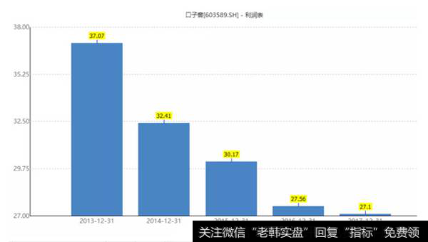 读懂上市公司：哪种白酒酒最香、最能赚钱？