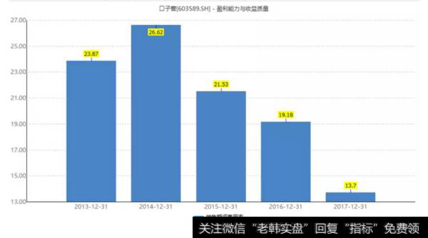 读懂上市公司：哪种白酒酒最香、最能赚钱？