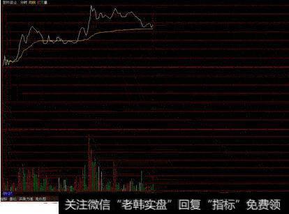 分时战法概述