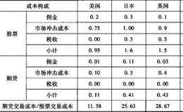 股指期货免受指数成分股异步交易效应影响是什么？