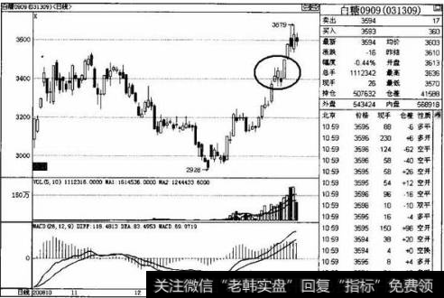 突破大阳线和底部大阳线相比有什么其性和不同呢?