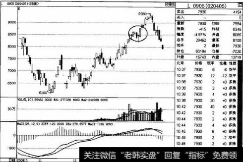 突破大阳线和底部大阳线相比有什么其性和不同呢?