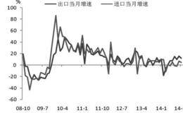 股市波动、正反馈交易与股指期货之间的关系是什么？