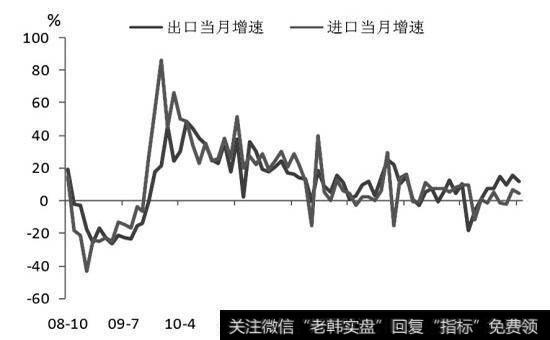 股市波动、正反馈交易与股指期货之间的关系是什么？