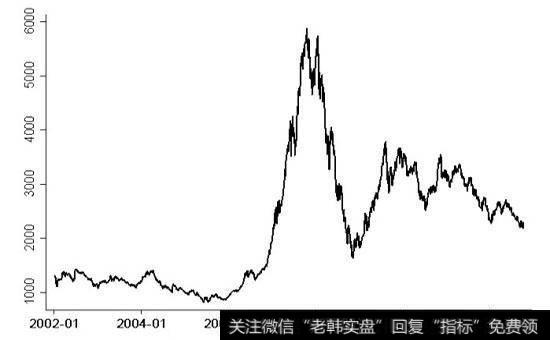 为何能够有效抑制股市追涨杀跌倾向？其中有哪些影响？