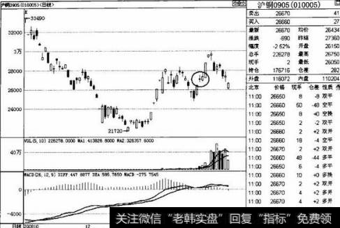 星K线图的应用方法是什么？应当瞄准什么样的走势类型？