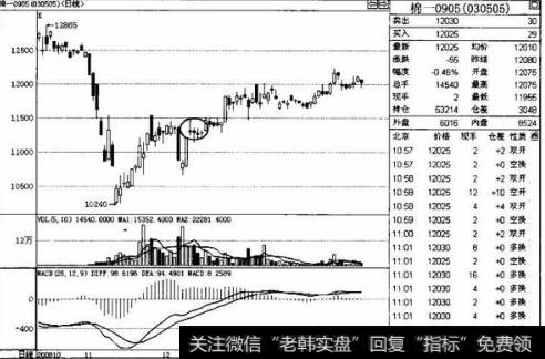 星K线图的应用方法是什么？应当瞄准什么样的走势类型？