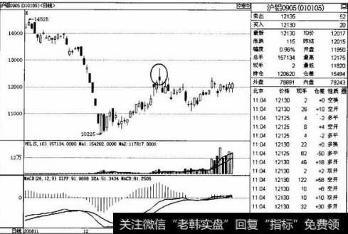 什么是K线做空形态？如何进行K线做空？