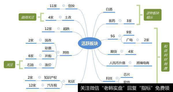 市场热点梳理图