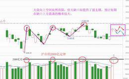逼空效应较差，沪市有个2000亿定律（附音频）