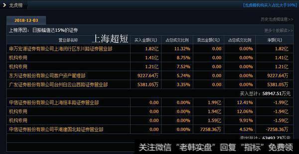 抄底抄底，乐死不疲
