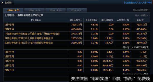 涪陵路与两家机构抄底