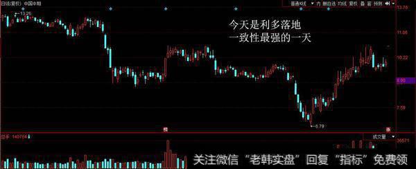 中国中期今天直接一字板