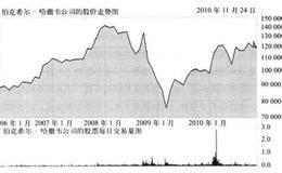 为什么说投资不仅需要智慧和理智还需要意志力和心理素质？