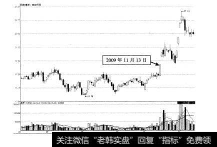 图9-1菲达环保走势图