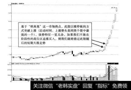 图9-2浪潮软件短期暴涨走势图