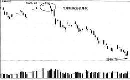 散户斗庄的细节：从股价对消息的反应来猎庄的技巧