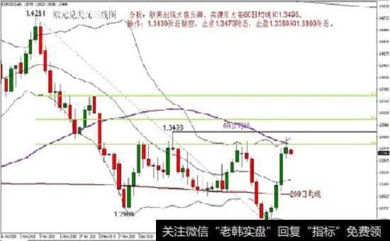 如何树立市场观点？正确的市场观点是什么？