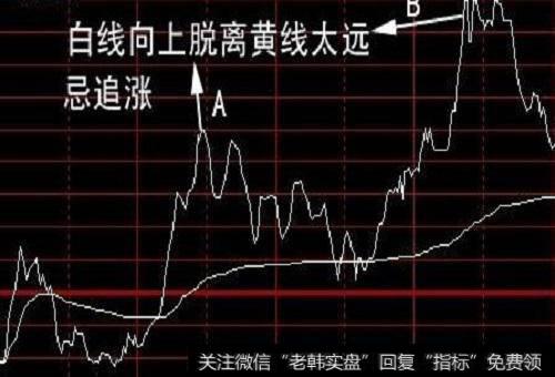 趋势”这个概念的真正含义是什么？什么是趋势？