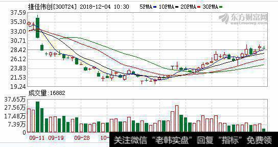 光伏电池片设备龙头 受益技术进步、政策倒逼