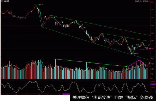 wu2198<a href='/caijunyi/290233.html'>股市</a>评论：最新大盘指数技术图